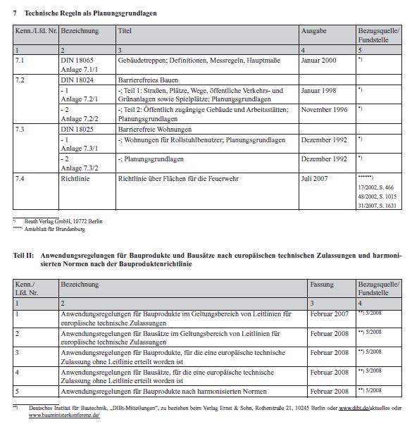Liste der Technischen Baubestimmungen