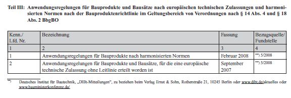 Liste der Technischen Baubestimmungen