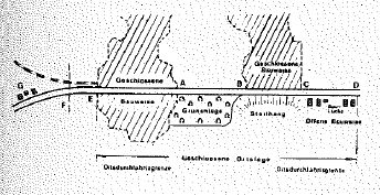 Abbildung 2