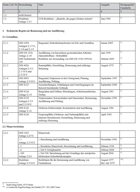 Liste der Technischen Baubestimmungen