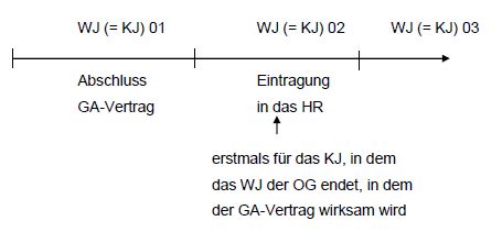 Darstellung: Rechtslage
