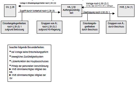Übersicht