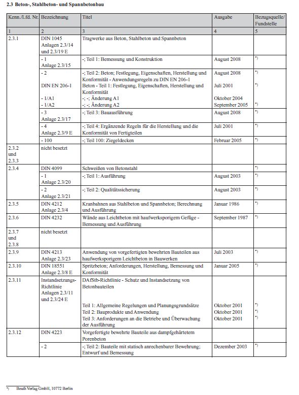 Liste der Technischen Baubestimmungen