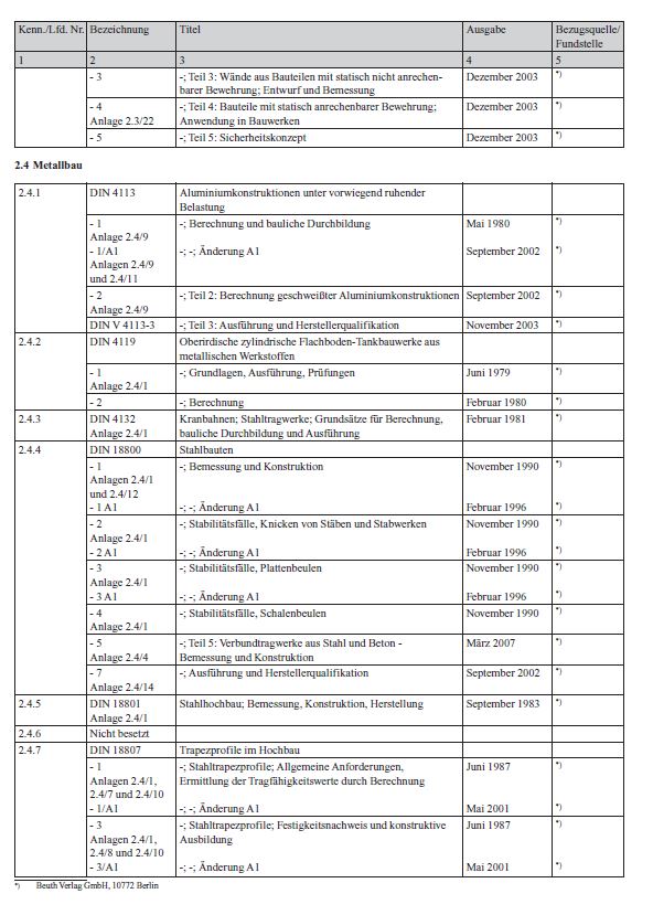 Liste der Technischen Baubestimmungen