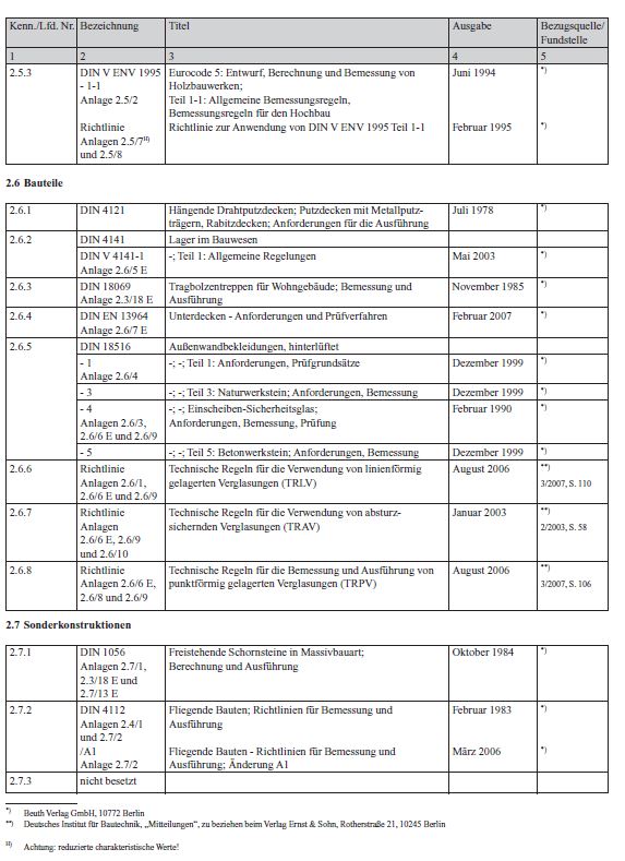 Liste der Technischen Baubestimmungen