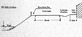 Abbildung 7a