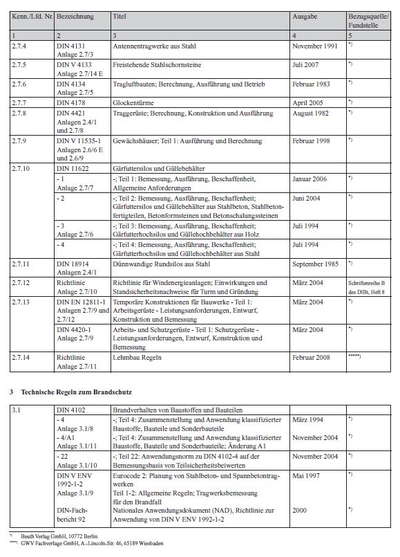 Liste der Technischen Baubestimmungen