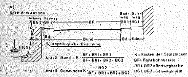 Abbildung 7b
