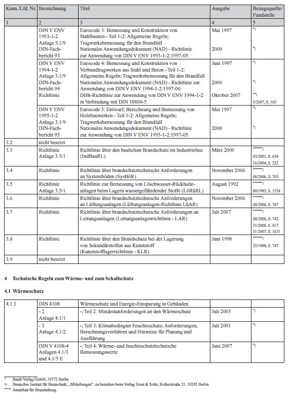 Liste der Technischen Baubestimmungen