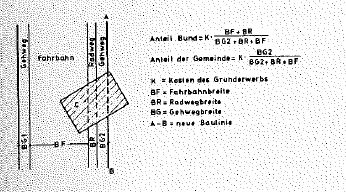Abbildung 8