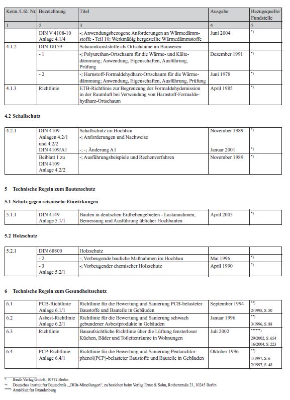 Liste der Technischen Baubestimmungen