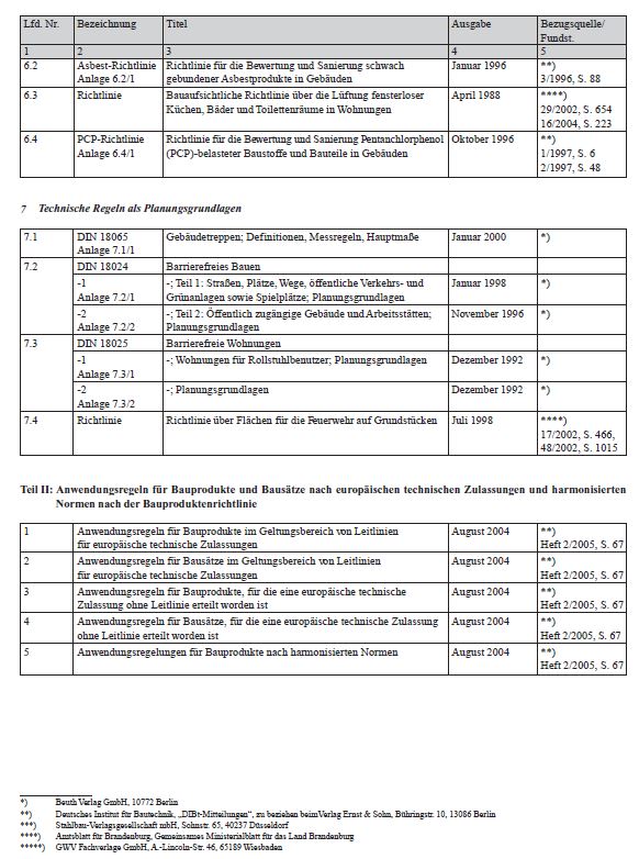 noch 6 Technische Regeln zum Gesundheitsschutz  7 Technische Regeln als Planungsgrundlagen  Teil II: Anwendungsregeln für Bauprodukte und Bausätze nach europäischen technischen Zulassungen und harmonisierten Normen nach der Bauproduktenrichtlinie