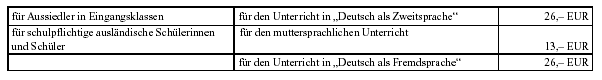 Anlage 2: Tabelle über vom Schulträger zusätzlich bereitzustellende Beträge für die Lernmittelbeschaffung