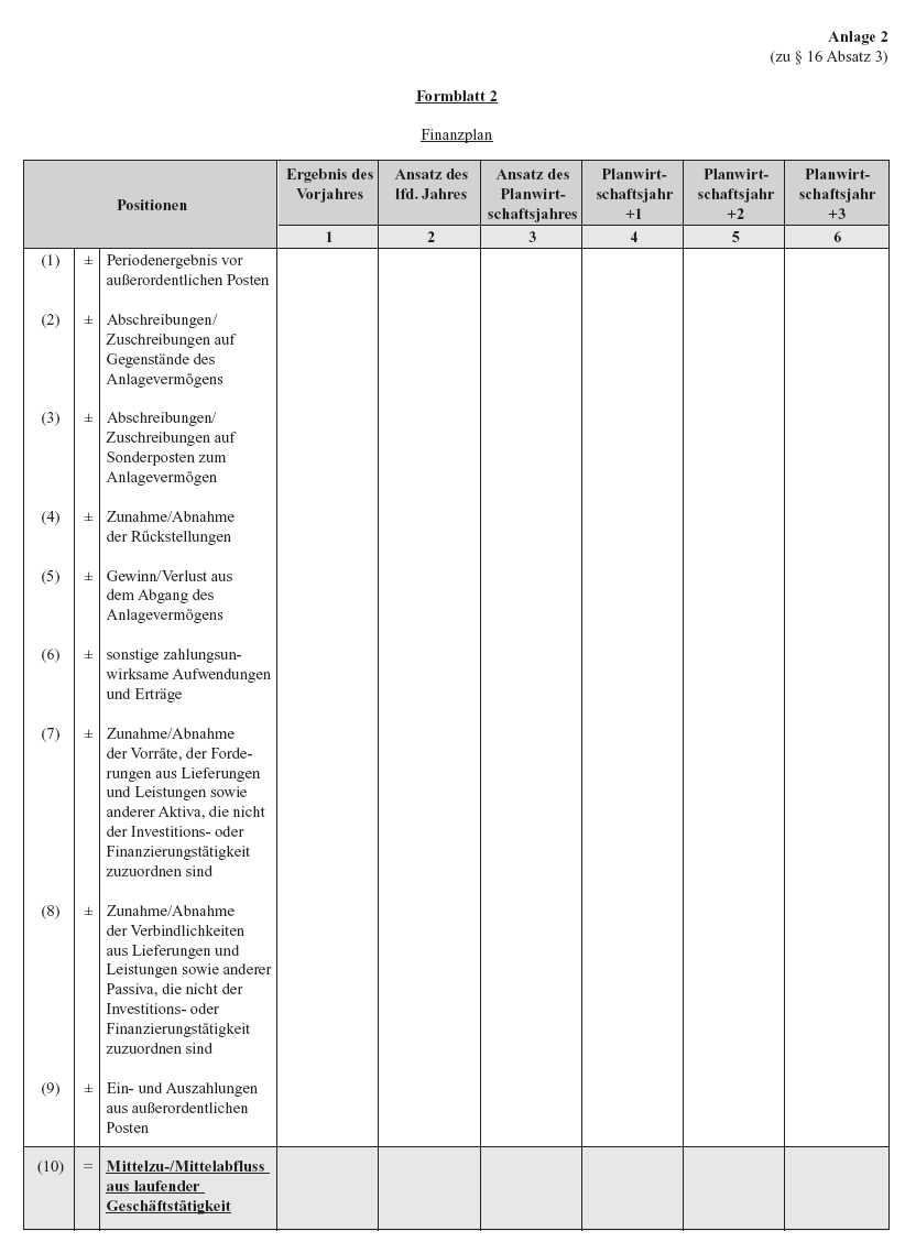 Anlage 2 zu § 16 Abs. 3 (Formblatt 2 - Finanzplan -)