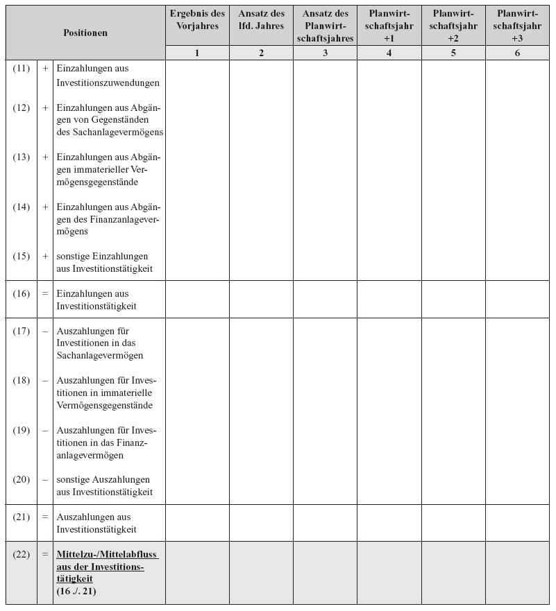 Anlage 2 zu § 16 Abs. 3 (Formblatt 2 - Finanzplan -, zweite Seite)