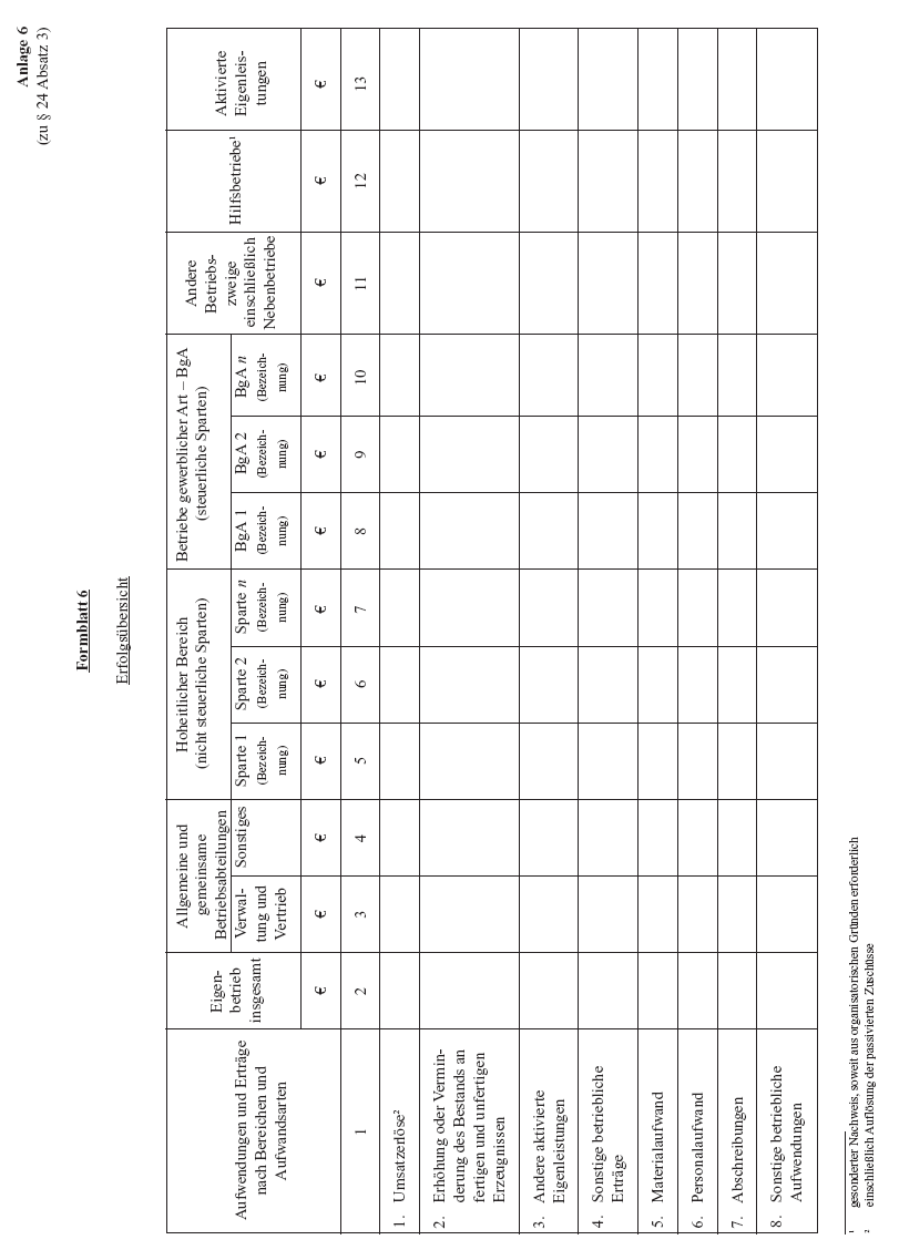 Anlage 6 zu § 24 Abs. 3 (Formblatt 6 - Erfolgsübersicht -)