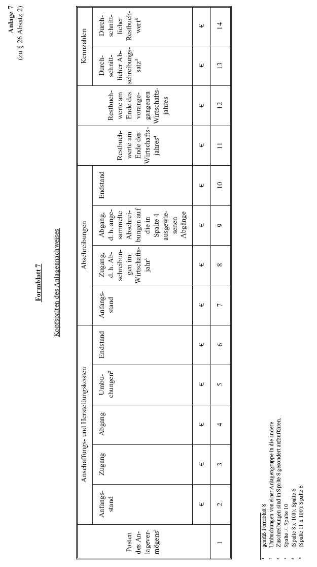 Anlage 7 zu § 26 Abs. 2 (Formblatt 7 - Kopfspalten des Anlagennachweises -)