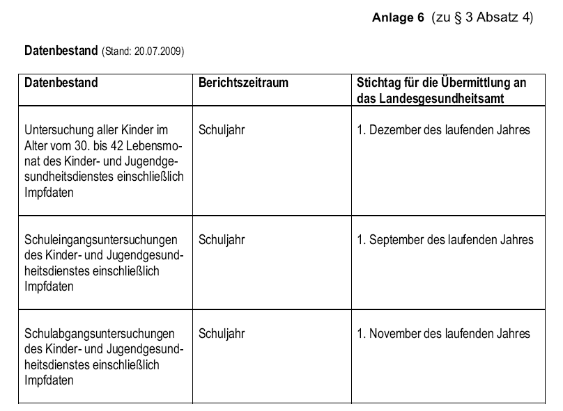 Datenbestand (Stand: 20.07.2009)