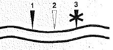 Symbol: Einleitung