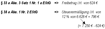 Beispiel 5 - Beispielberechnung steuerliche Vergünstigungen