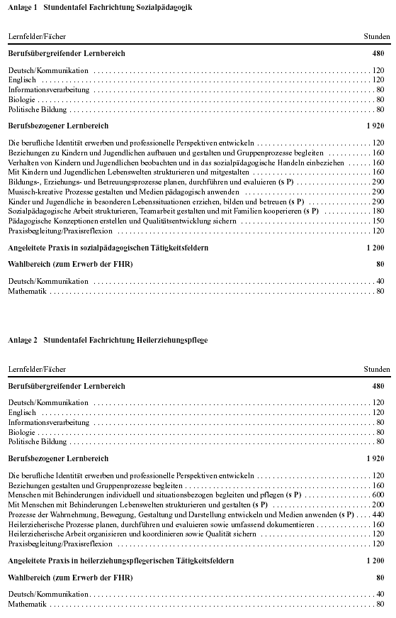 Anlage 1: Stundentafel Fachrichtung Sozialpädagogik und Anlage 2:  Stundentafel Fachrichtung Heilerziehungspflege