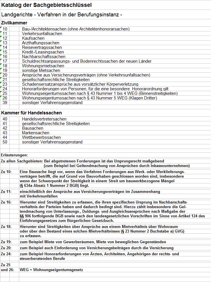 Katalog der Sachge- bietsschlüssel Landgerichte  -Verfahren in der Berufungsinstanz-
