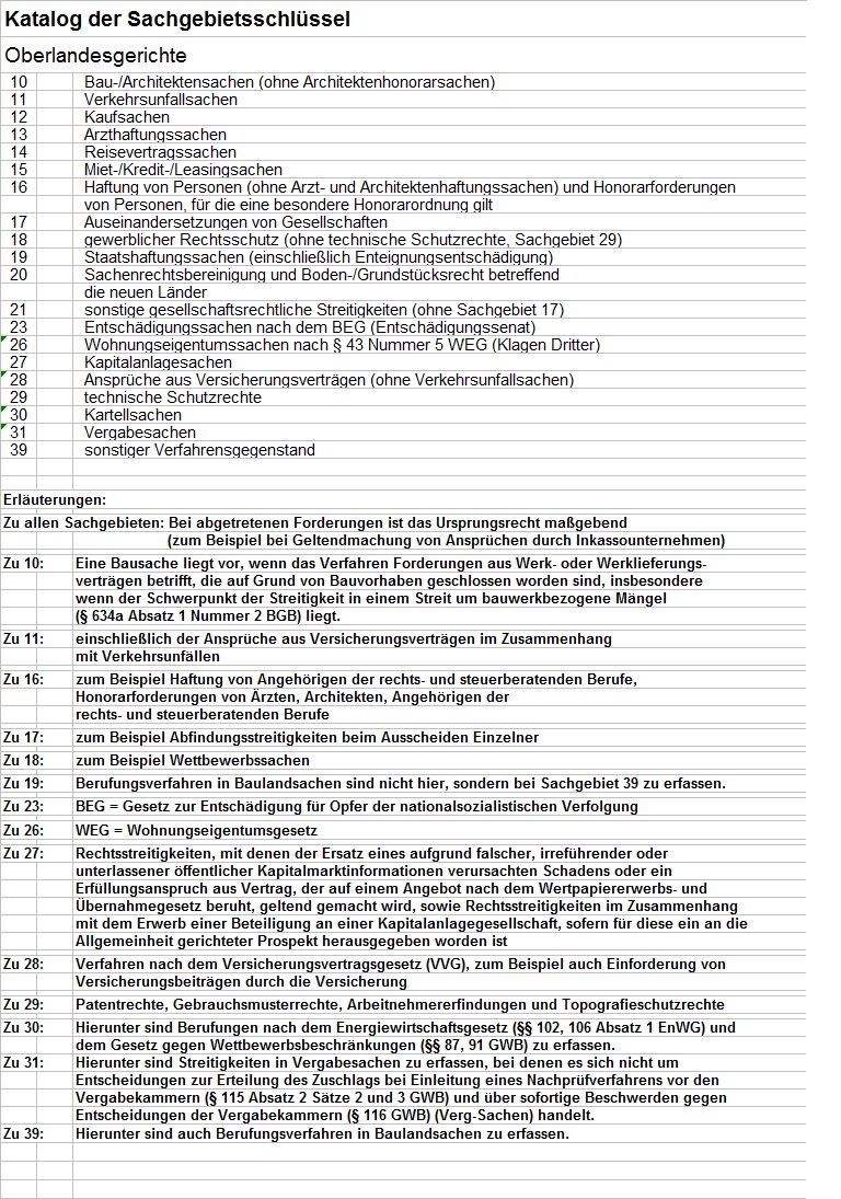 Katalog der Sachgebietsschlüssel  -Oberlandesgerichte-