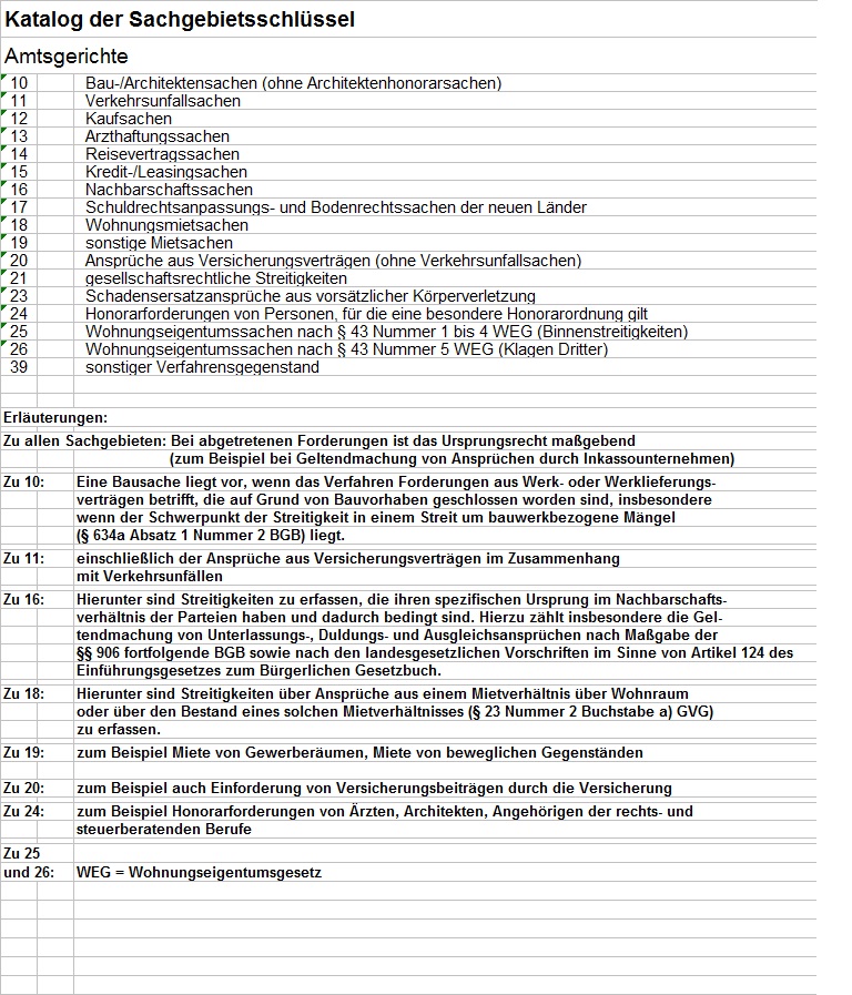 Katalog der Sachgebietsschlüssel -Amtsgerichte-