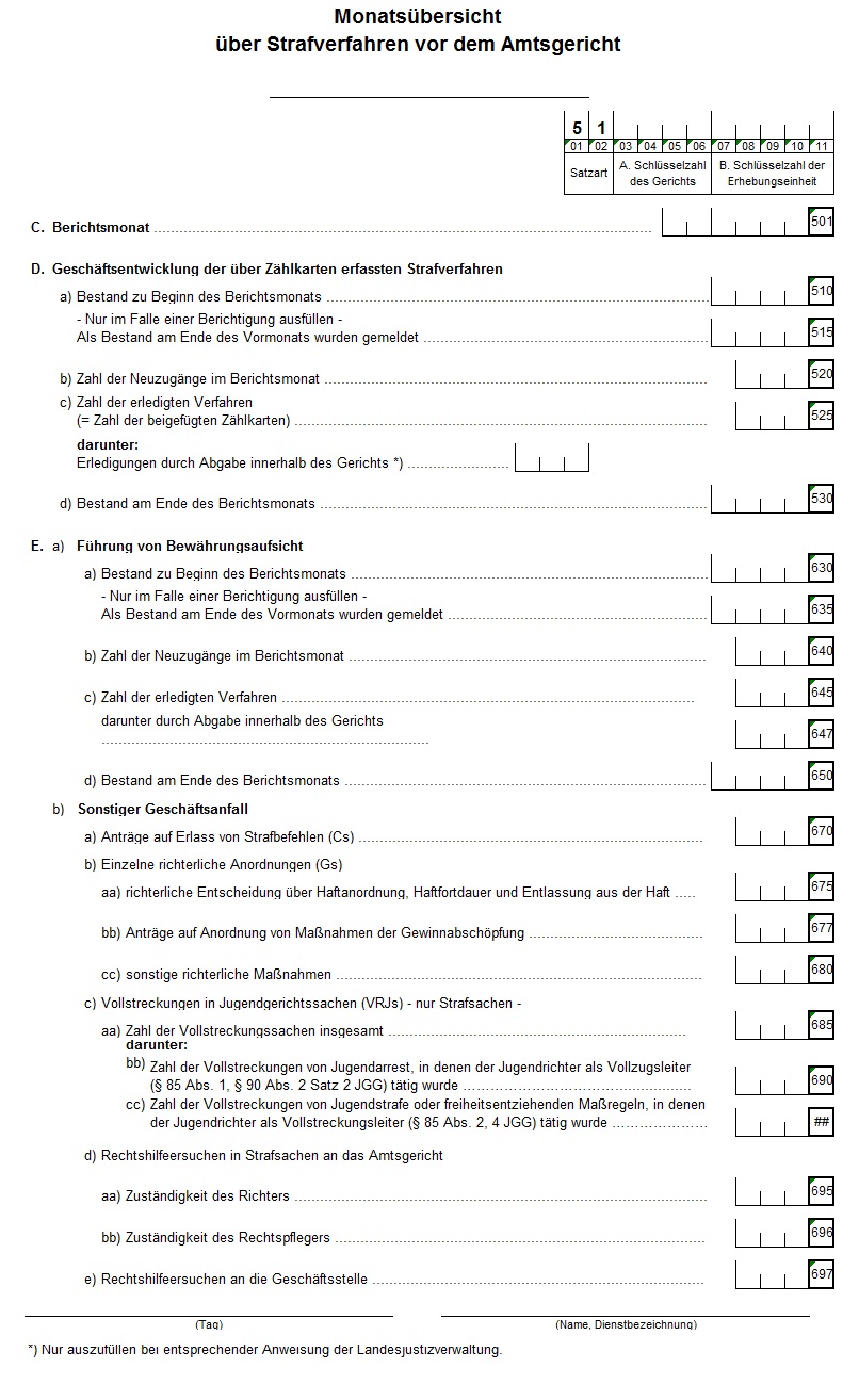 Monatsübersicht über Strafverfahren vor dem Amtsgericht