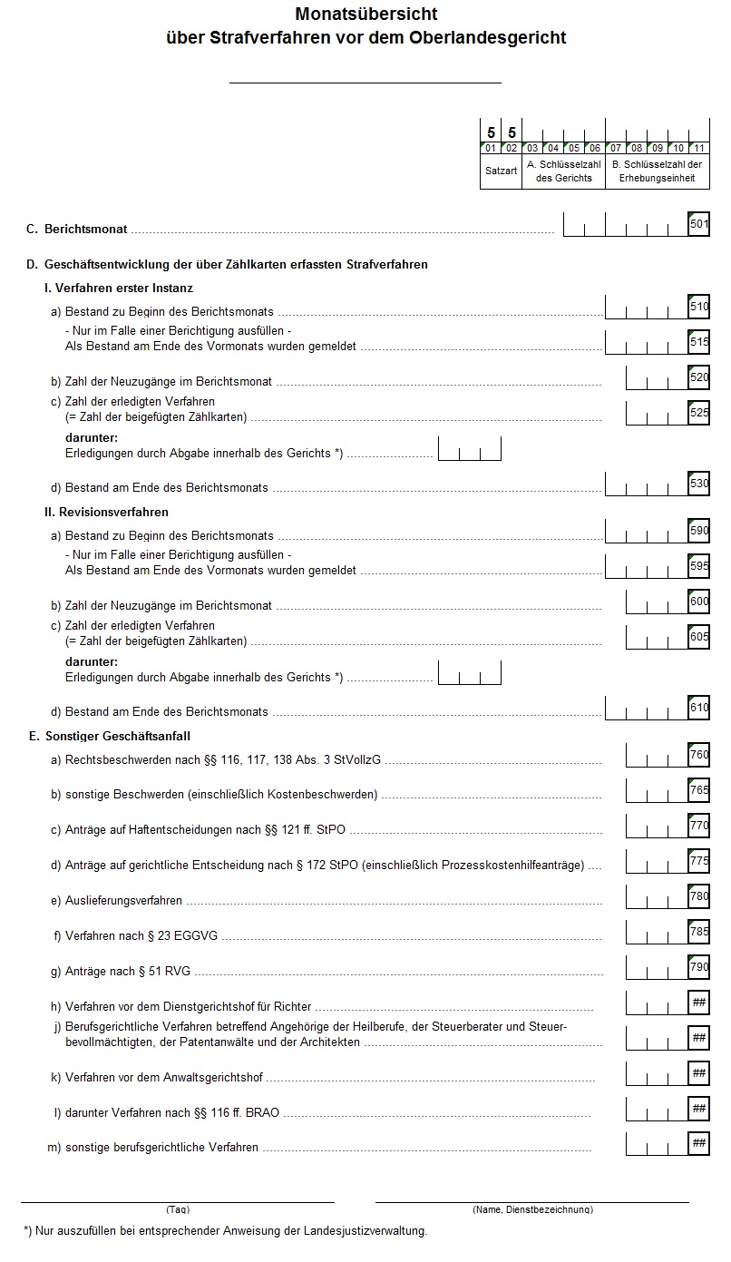 Monatsübersicht über Strafverfahren vor dem Oberlandesgericht