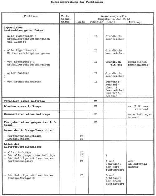 Anlage 4, Seite 2 - Kurzbezeichnung der Funktionen
