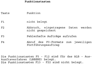 Anlage 2 - Funktionstasten