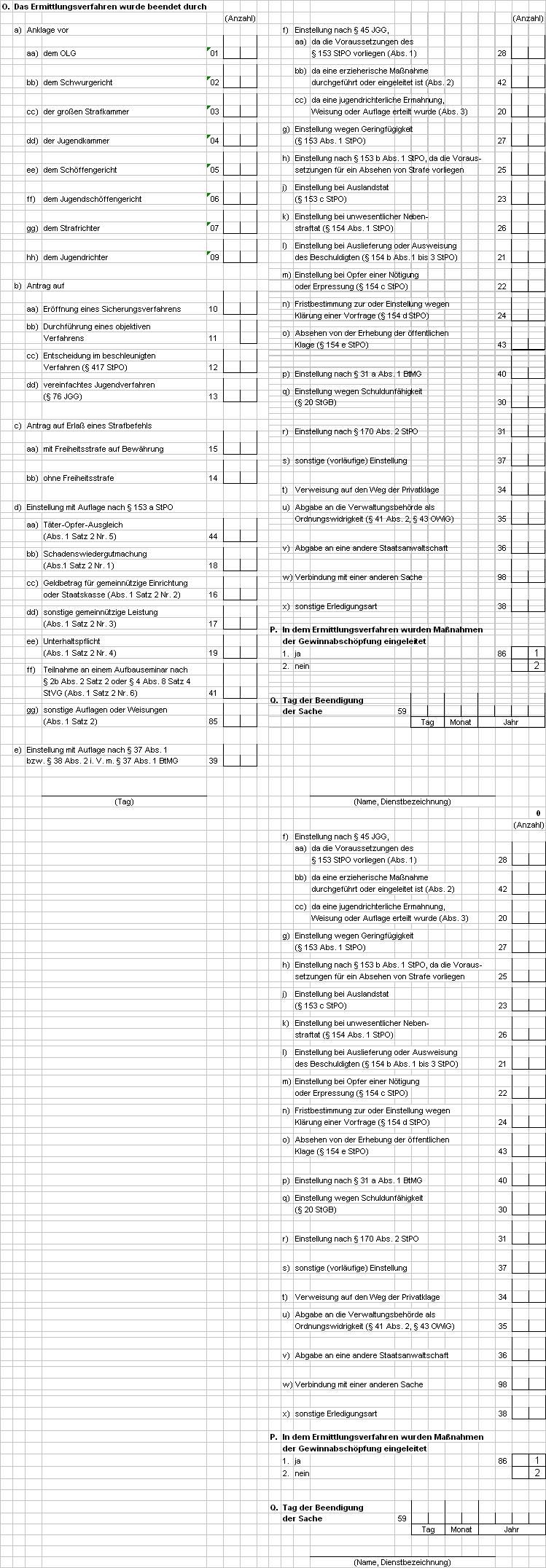 Anlage 1 Seite 2 Zählkarten für Ermittlungsverfahren bei der Staatsanwaltschaft/Generalstaatsanwaltschaft