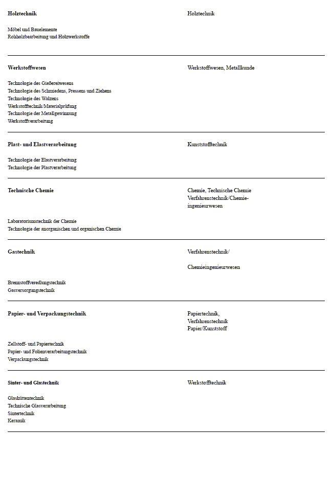 Abbildung 3 enthält noch als Anlage B die Studienberechtigungen bei Abschlusszeugnissen der Ingenieur- und Fachschulen.