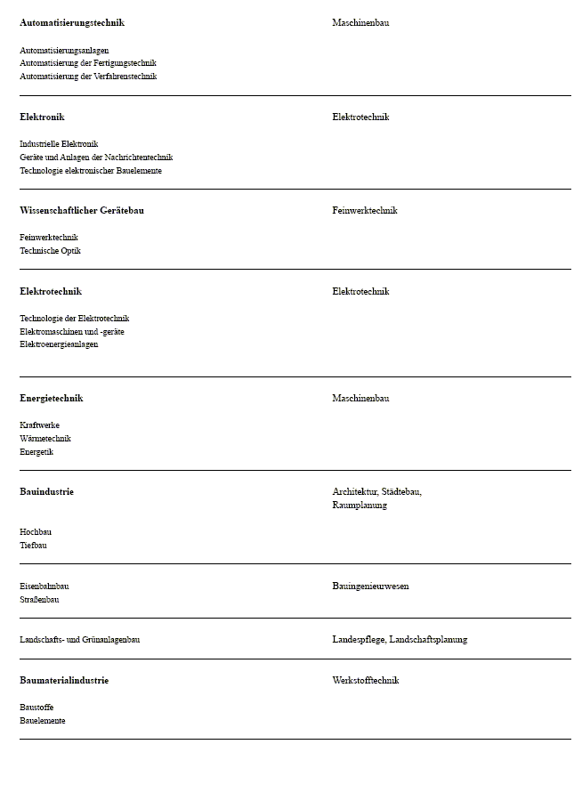 Abbildung 4 enthält noch als Anlage B die Studienberechtigungen bei Abschlusszeugnissen der Ingenieur- und Fachschulen.
