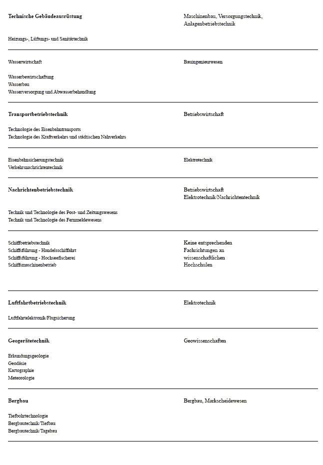 Abbildung 5 enthält noch als Anlage B die Studienberechtigungen bei Abschlusszeugnissen der Ingenieur- und Fachschulen.