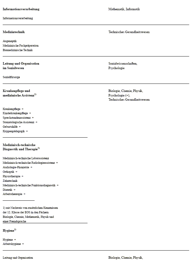 Abbildung 6 enthält noch als Anlage B die Studienberechtigungen bei Abschlusszeugnissen der Ingenieur- und Fachschulen.