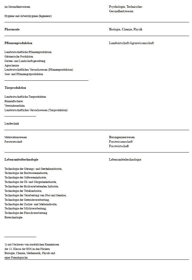 Abbildung 7 enthält als Anlage B die Studienberechtigungen bei Abschlusszeugnissen der Ingenieur- und Fachschulen.
