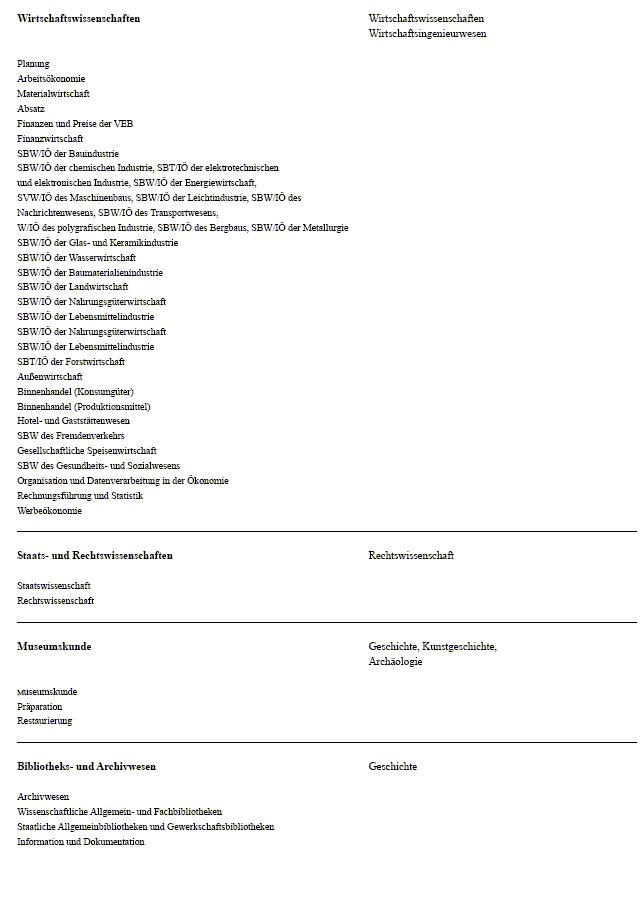 Abbildung 8 enthält als Anlage B die Studienberechtigungen bei Abschlusszeugnissen der Ingenieur- und Fachschulen.