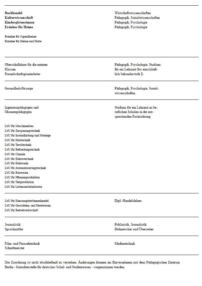 Abbildung 9 enthält als Anlage B die Studienberechtigungen bei Abschlusszeugnissen der Ingenieur- und Fachschulen.